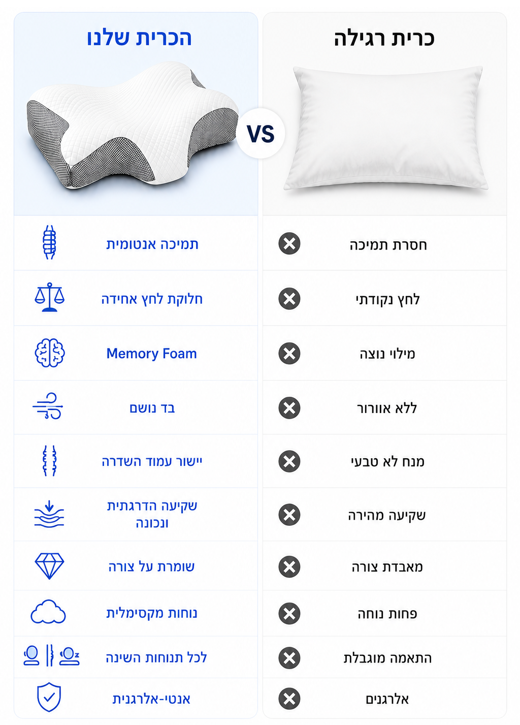 RORIXX Pillow™ -  הכרית האורתופדית לצוואר בצבע אפור בהיר