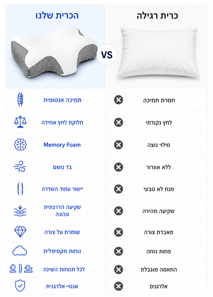 RORIXX Pillow™ -  הכרית האורתופדית לצוואר בצבע אפור בהיר